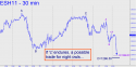 March E-mini S&P (ESH11) price chart with targets