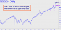 Nasdaq ETF (QQQQ) price chart with targets
