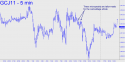 April Gold (GCJ11) price chart with targets