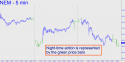 Newmont Mining (NEM) price chart with targets