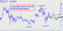 April Gold (GCJ11) price chart with targets