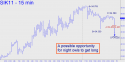 May Silver (SIK11) price chart with targets