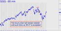Nasdaq ETF (QQQQ) price chart with targets