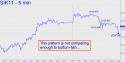May Silver (SIK11) price chart with targets