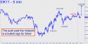 May Silver (SIK11) price chart with targets