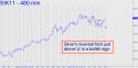 May Silver (SIK11) price chart with targets