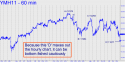 March E-mini Dow (YMH11) price chart with targets