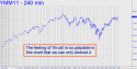 Dow Industrial Average (DJIA) price chart with targets