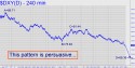 NYBOT Dollar Index (DXY) price chart with targets