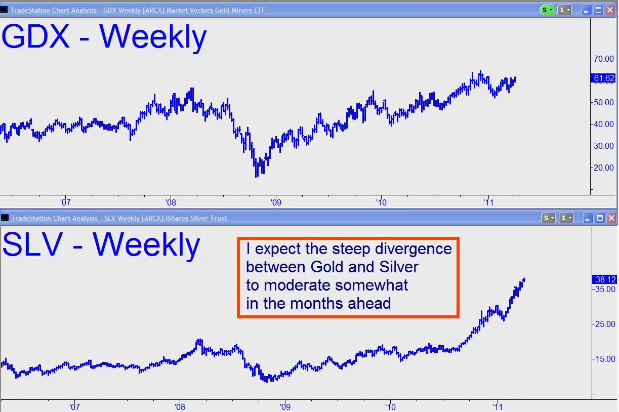 How to filter good & bad price action trading signals