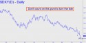 NYBOT Dollar Index (DXY) price chart with targets