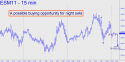 June E-mini S&P (ESM11) price chart with targets