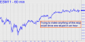June E-mini S&P (ESM11) price chart with targets
