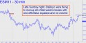 June E-Mini S&P (ESM11) price chart with targets