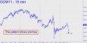 June Gold (GCM11) price chart with targets