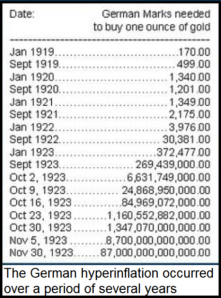 Essay on hyperinflation in germany