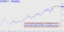 June Gold (GCM11) price chart with targets