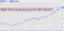 May Silver (SIK11) price chart with targets