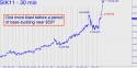 May Silver (SIK11) price chart with targets