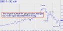 May Silver (SIK11) price chart with targets