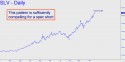 iShares Silver (SLV) price chart with targets