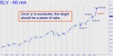 iShares Silver (SLV) price chart with targets