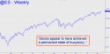 June E-Mini S&P (ESM11) price chart with targets