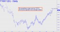 June 10 Year T-Note (TYM11) price chart with targets