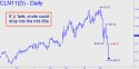 Crude could drop July Crude (CLN11) price chart with targets