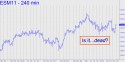 June E-Mini S&P (ESM11) price chart with targets