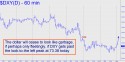 NYBOT Dollar Index (DXY) price chart with targets