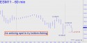June E-Mini S&P (ESM11) price chart with targets