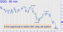 Nasdaq ETF (QQQQ) price chart with targets