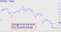 Google (GOOG) price chart with targets