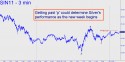 July Silver (SIN11) price chart with targets