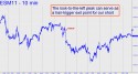 June E-Mini S&P (ESM11) price chart with targets