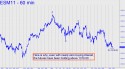 June E-Mini S&P (ESM11) price chart with targets