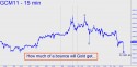 June Gold (GCM11) price chart with targets