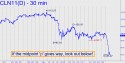 July Crude (CLN11) price chart with targets