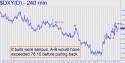 NYBOT Dollar Index (DXY) price chart with targets