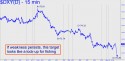 NYBOT Dollar Index (DXY) price chart with targets
