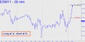 June E-Mini S&P (ESM11) price chart with targets