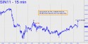 July Silver (SIN11) price chart with targets