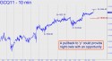 August Gold (GCQ11) price chart with targets