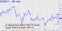 June Gold (GCM11) price chart with targets