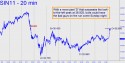 July Silver (SIN11) price chart with targets