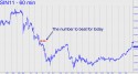 July Silver (SIN11) price chart with targets