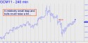 June Gold (GCM11) price chart with targets