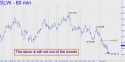 Silver Wheaton (SLW) price chart with targets