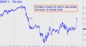 July Silver (SIN11) price chart with targets